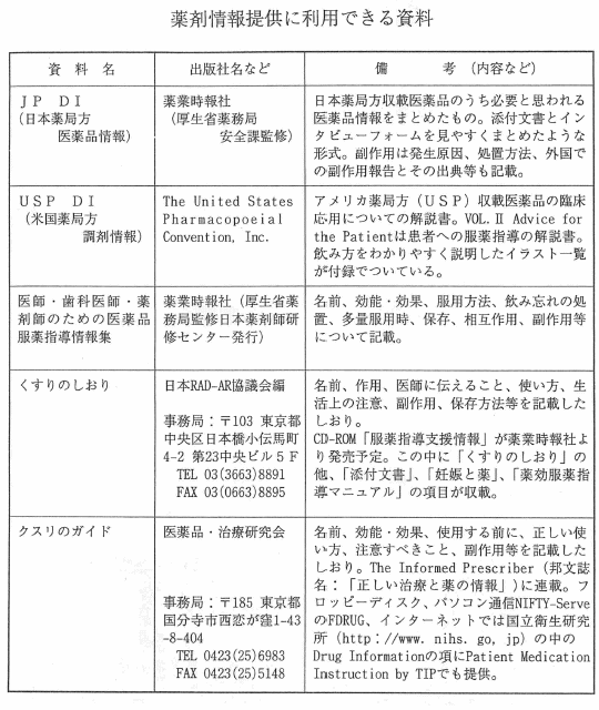 薬剤情報提供に利用できる資料