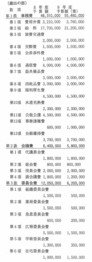 平成9年度福岡市薬剤師会歳入歳出予算(案)