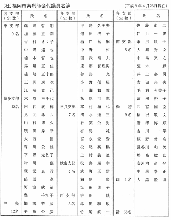 (社)福岡市薬剤師会代議員名簿