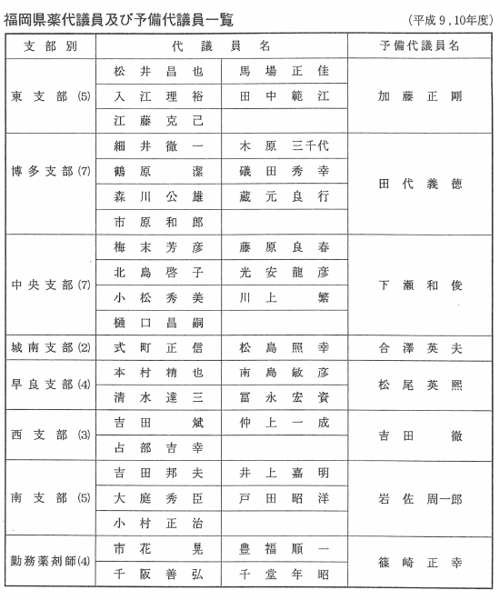 福岡県薬代議員及び予備代議員一覧