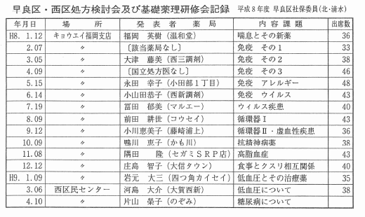 早良区・西区処方検討会及び基礎薬理研修会記録