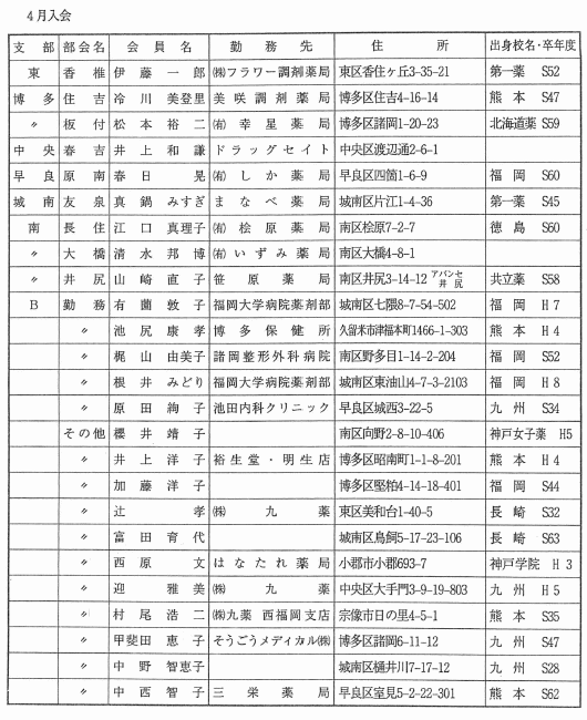 会員の移動 4月入会