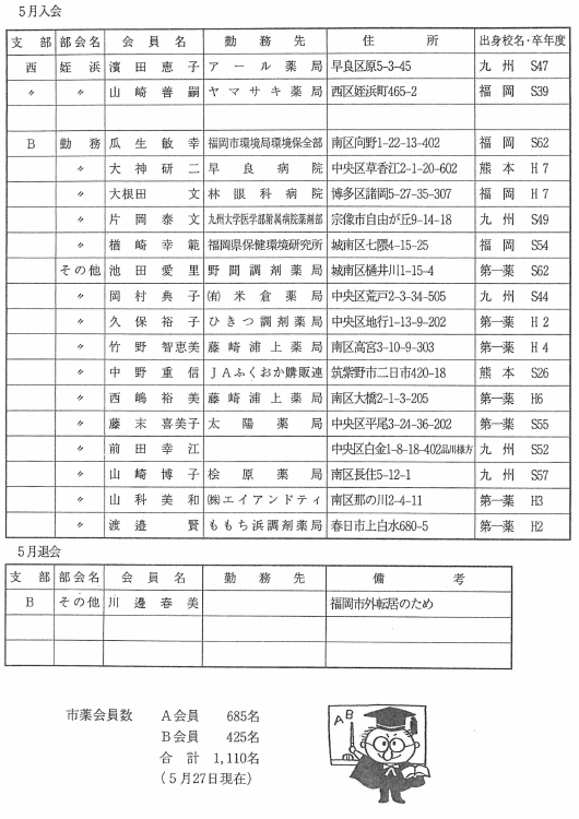 会員の移動 5月入会
