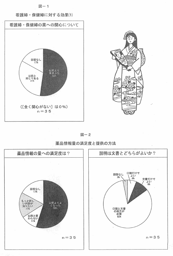 アンケート結果