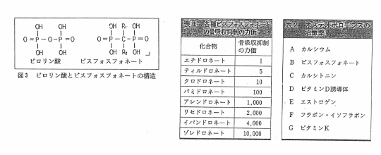 図3 ピロリン酸とビスフォスフォネートの構造