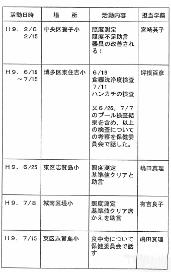 学薬報告