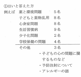 講演に対するアンケート