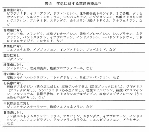 �\�Q�D�����ɑ΂���֊����i