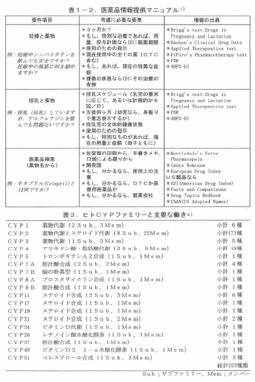 �\�P�|�Q�D���i���񋟃}�j���A���^�\�R�D�q�gCYP�t�@�~���[�Ǝ�v�ȓ���