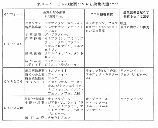 �\�S�|�P�D�q�g�̎�vCYP�Ɩ򕨑��