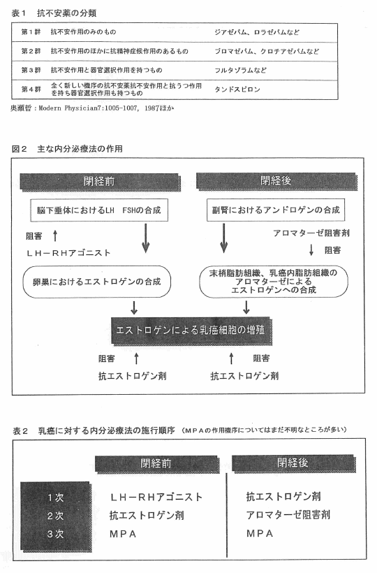 �\�P�@�R�s����̕��ށ^�}�Q�@��ȓ�����Ö@�̍�p�^�\�Q�@�����ɑ΂�������嗼���̎{�s����