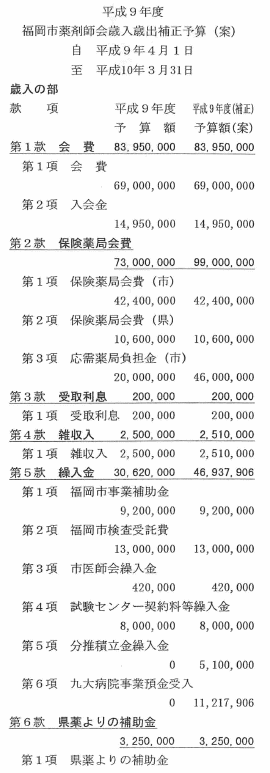 �����X�N�x�����s��܎t��Γ��Ώo�␳�\�Z�i�āj