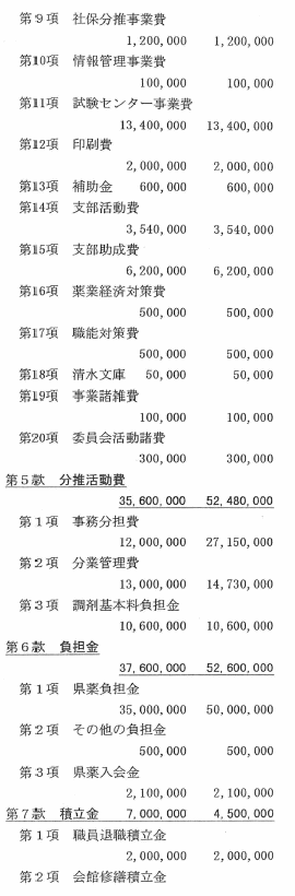 �����X�N�x�����s��܎t��Γ��Ώo�␳�\�Z�i�āj