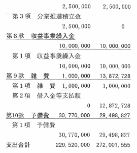 �����X�N�x�����s��܎t��Γ��Ώo�␳�\�Z�i�āj