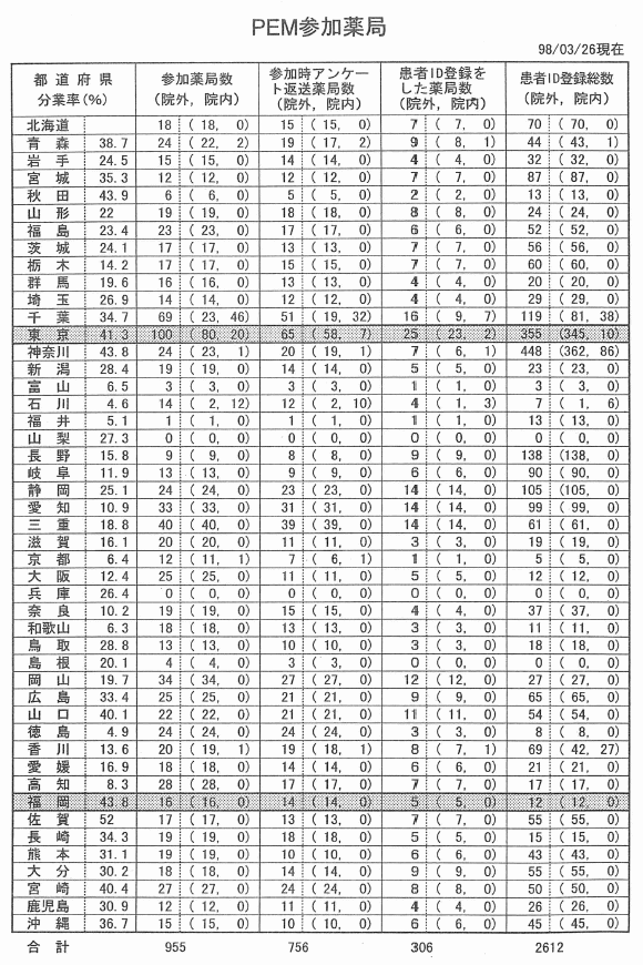 PEM�Q�����