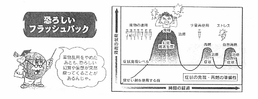 ���낵���t���b�V���o�b�N
