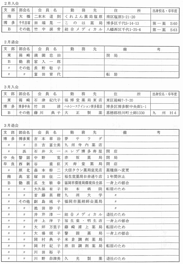 会員の移動