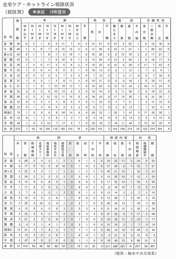 �ݑ�P�A�E�z�b�g���C�����k��