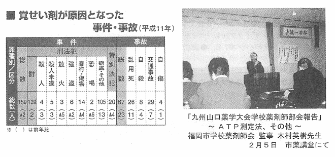 図:覚せい剤が原因となった事件・事故