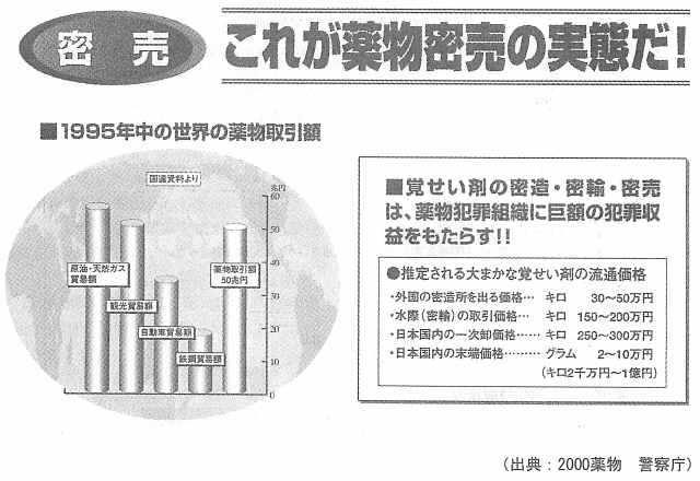 図:密売 これが薬物密売の実態だ!
