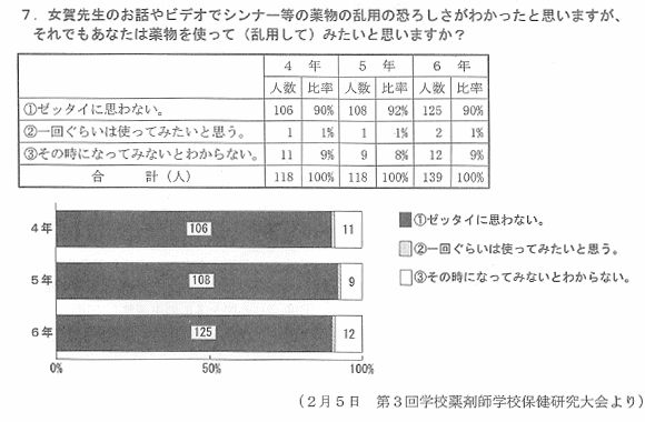 アンケート集計結果(授業後の意識調査)3