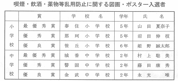 喫煙・飲酒・薬物等乱用防止に関する図画・ポスター入選者