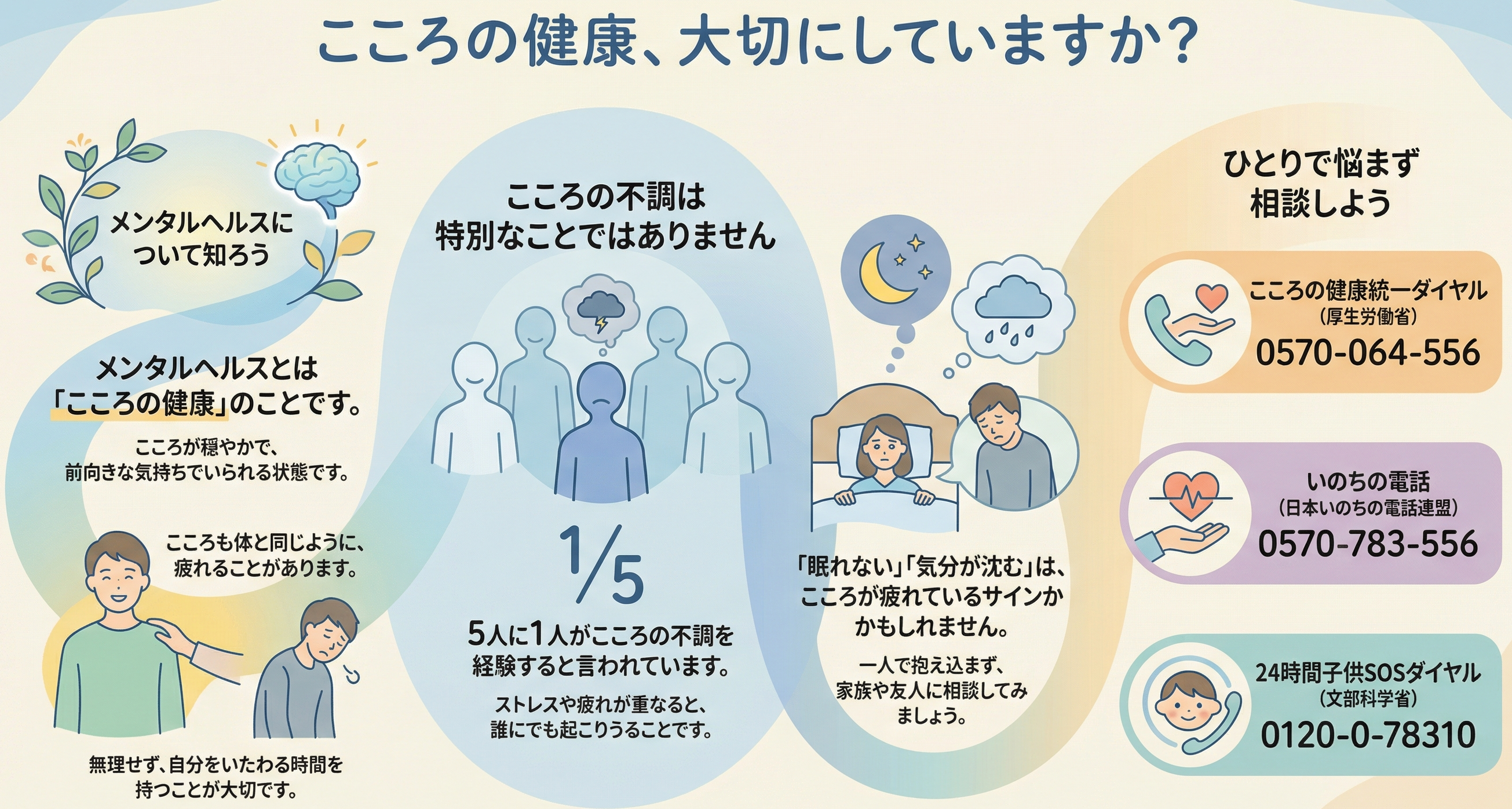 メンタルヘルスについて